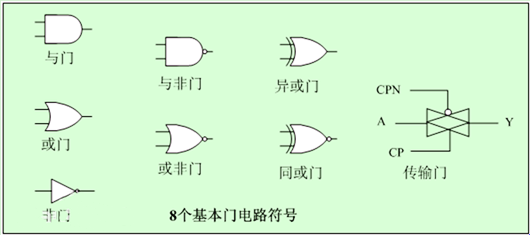 邏輯門電路,門電路