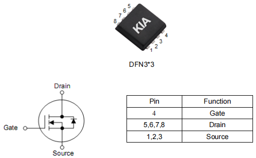 電機MOS管,KNG3404D參數