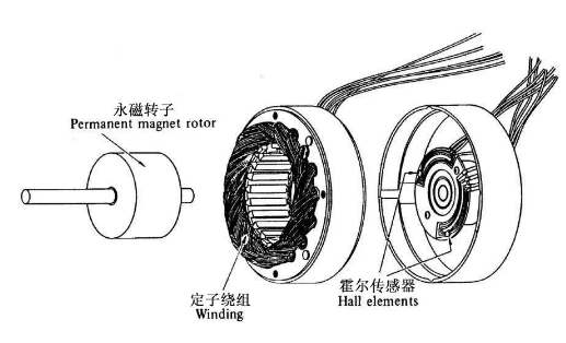 無刷電機燒壞,無刷電機故障