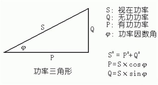 視在功率,有功功率,無功功率的關系、公式-KIA MOS管