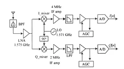 可變?cè)鲆娣糯笃?電路