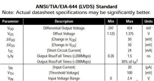 lvds電平,lvds電平標準