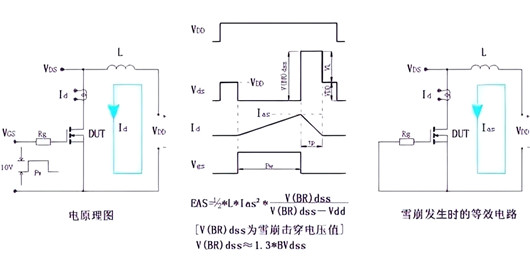 開關電源MOS,失效