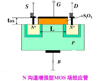 mosfet屬于什么器件？mosfet原理作用-KIA MOS管