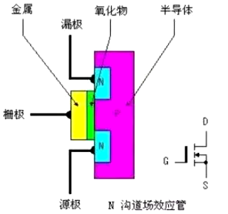 ?mos管是什么？mos管是什么器件？-KIA MOS管