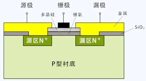 場效應管和mos管區別