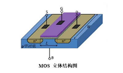 MOS管,特點(diǎn),特性