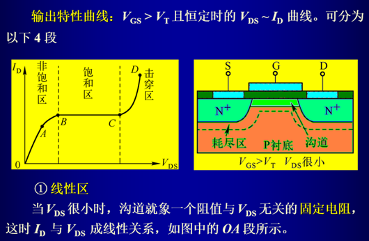 iv特性曲線,mos管