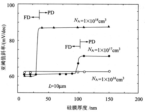 亞閾值斜率,公式