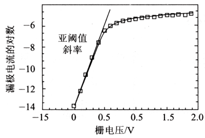 亞閾值斜率詳解，亞閾值斜率計算公式-KIA MOS管