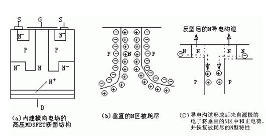 高壓mos管工作原理，高壓mos管廠家-KIA MOS管