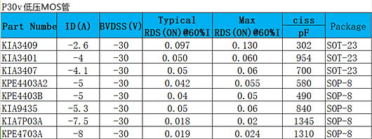 P30v mos管,30V PMOS管,低壓MOS場效應管,國產廠家-KIA MOS管
