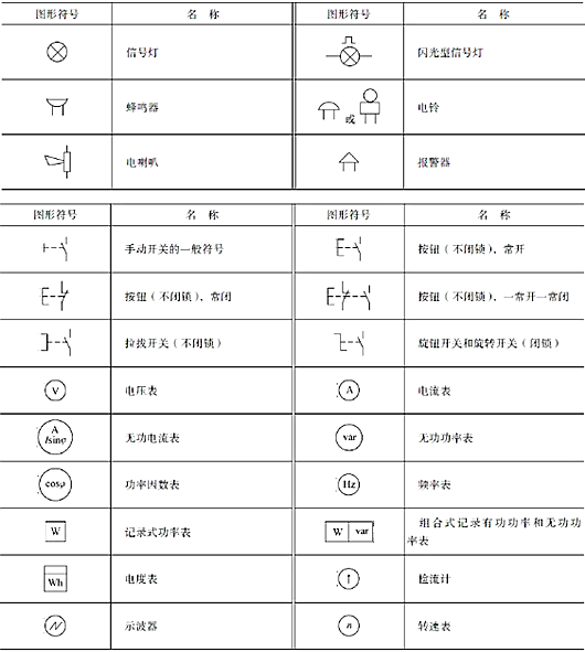 電氣符號大全