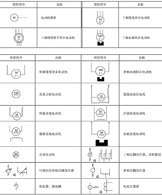 電氣符號大全