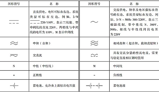 圖文收藏|電氣符號大全,電氣符號大全圖解-KIA MOS管