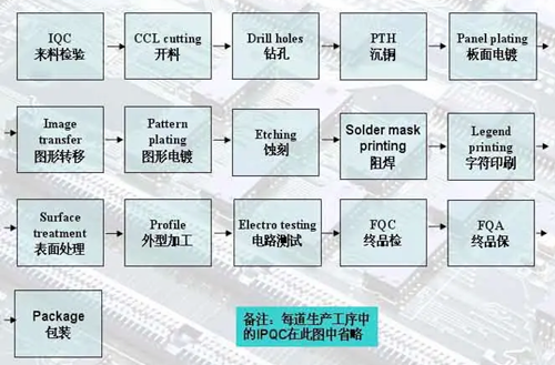 印刷電路板的化學方程式,印刷電路板制作過程-KIA MOS管