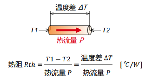 熱阻計算公式，熱阻的定義，概念詳解-KIA MOS管