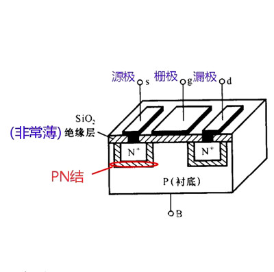 場效應管,溝道,n溝道,p溝道