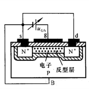 場效應管,溝道,n溝道,p溝道