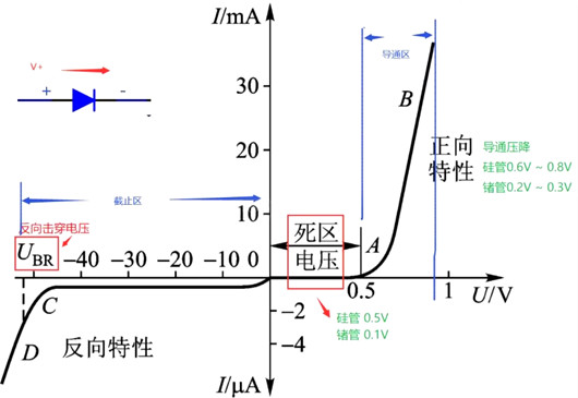 二極管伏安特性曲線特點圖文分析-KIA MOS管