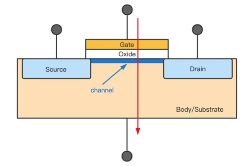 mos管的閾值電壓和什么有關,影響因素-KIA MOS管