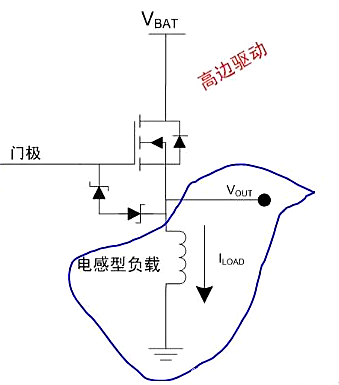 高邊驅動,高邊驅動電路