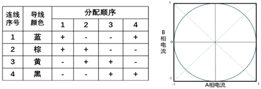 全橋驅動步進電機