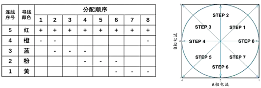 全橋驅動步進電機