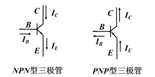 三極管,mos管,區別