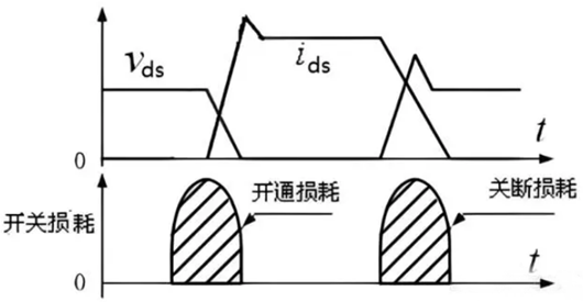 mos管的功率,損耗,計(jì)算