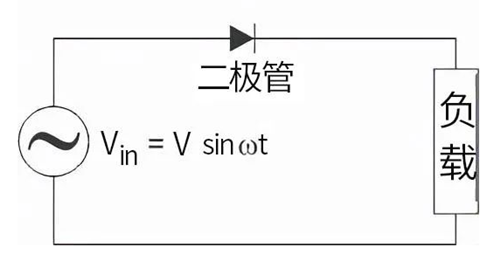 半波整流電路