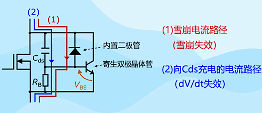 mos管失效原因