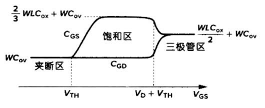 mos管電容計算公式