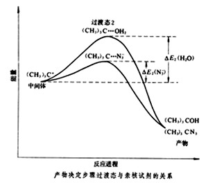 勢(shì)壘高度,單位,公式