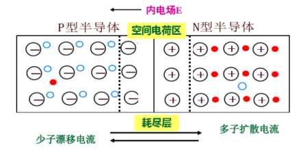 勢(shì)壘高度,單位,公式