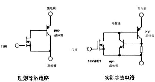 IGBT驅(qū)動電路保護設(shè)計（適用于MOS管）-KIA MOS管