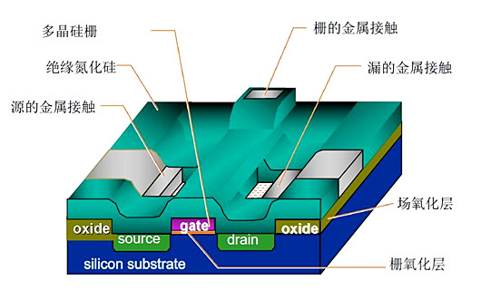 mosfet制造工藝,場效應(yīng)管