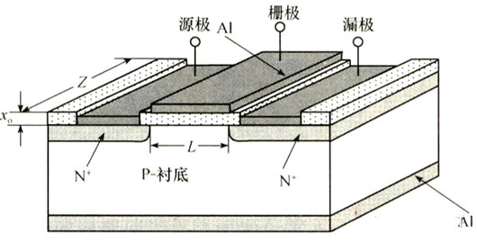 mosfet制造工藝,場效應管