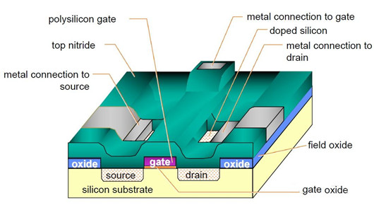 mosfet制造工藝,場效應管制造工藝介紹-KIA MOS管