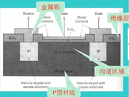 MOS管的溝道長度,溝道長度調制效應-KIA MOS管