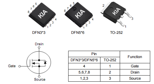 3403場效應管,KNX3403C參數