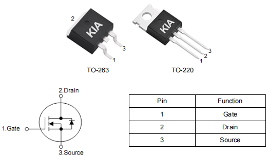 儲能電源場效應管,KNB2912A參數