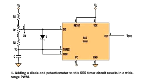 脈沖寬度調制電路