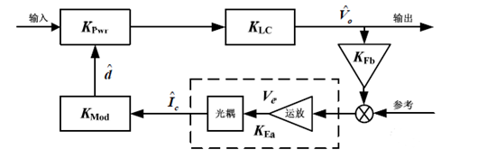 開關電源環路補償