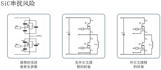 碳化硅mos管,優缺點,驅動電路