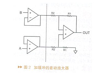 運算放大器放大倍數