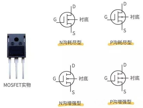 MOS,切換速度,開關速度