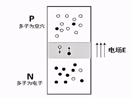 mos是多子還是少子,mos為什么是多子器件？-KIA MOS管