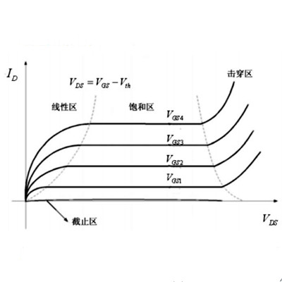 判斷mos管的工作狀態方法分享-KIA MOS管