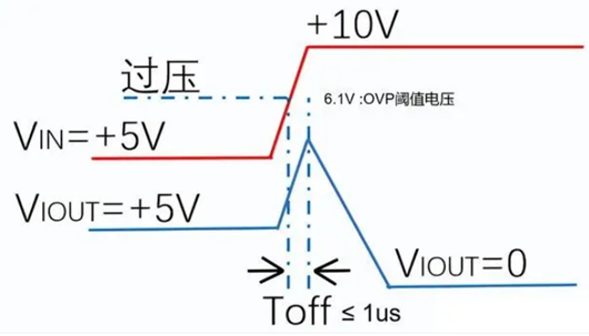 ovp過壓保護,ovp,ocp